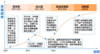 快看漫畫(huà)活躍用戶(hù)突破2261萬(wàn)，領(lǐng)跑網(wǎng)絡(luò)文化市場(chǎng)，超騰訊動(dòng)漫近千萬(wàn)